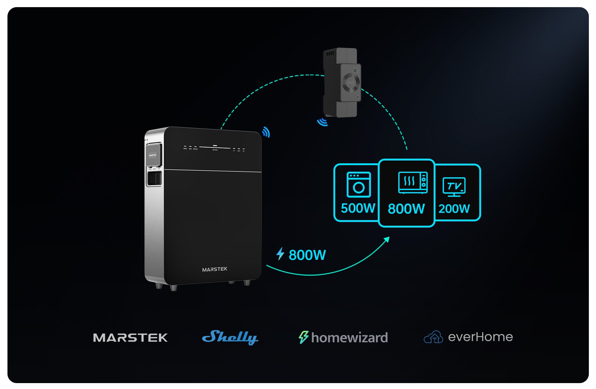 Marstek Venus E Gen 3.0 AC gekoppeltes Energiespeichersystem