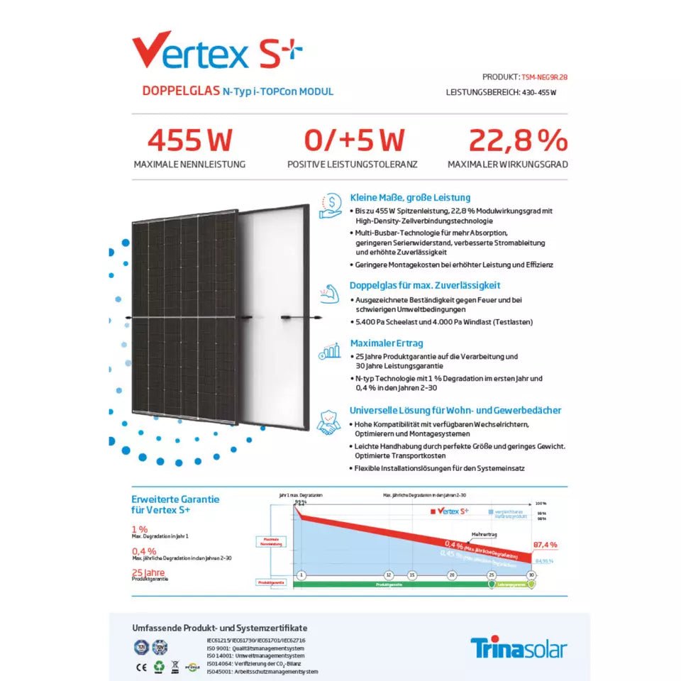 Sicatron 910W Balkonkraftwerk - 2x 455 Trina Solar- Anker Solix E1600 Pro