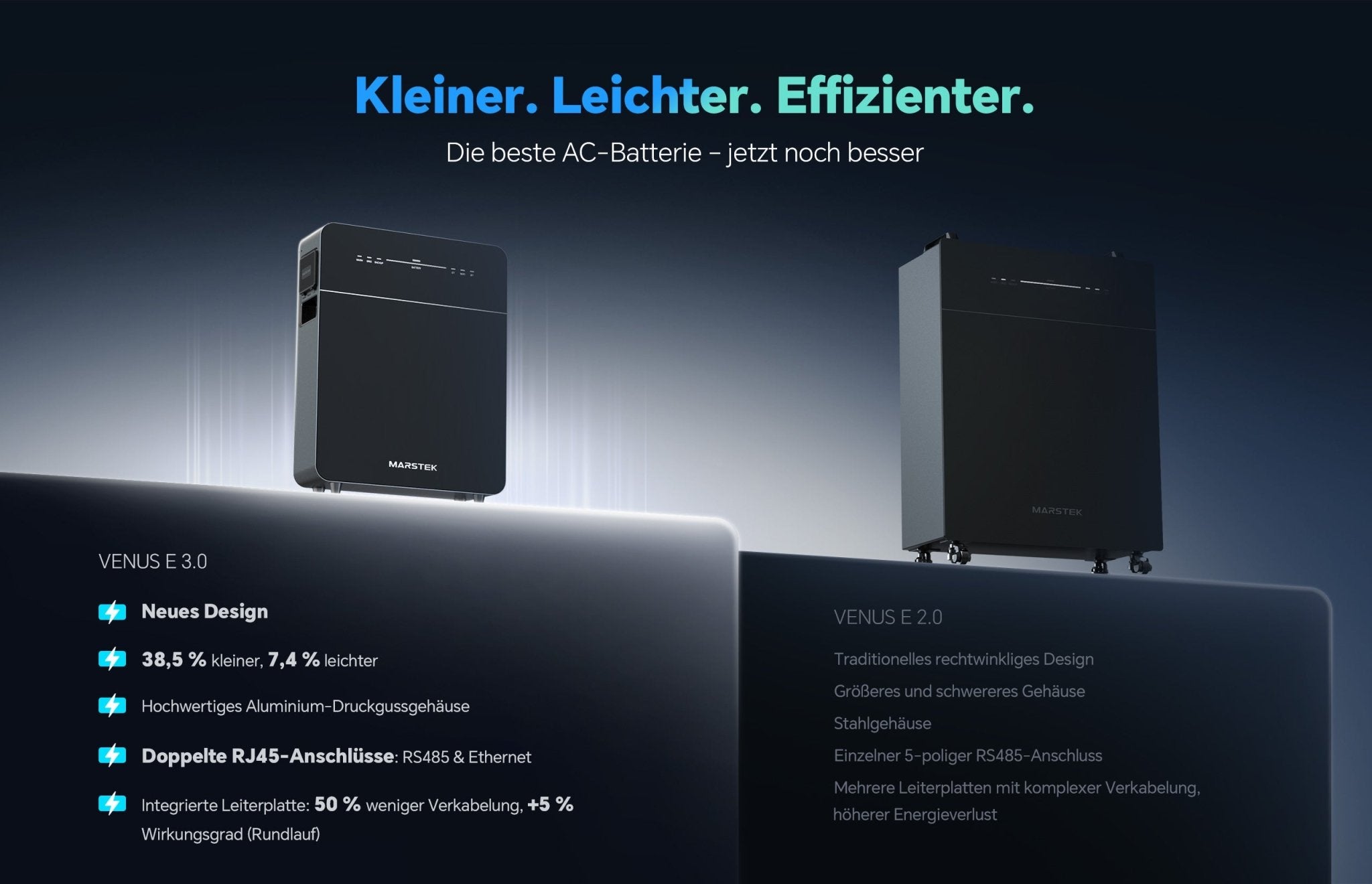 Marstek Venus E Gen 3.0 AC gekoppeltes Energiespeichersystem