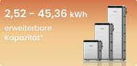 Sicatron 1000 Watt Balkonkraftwerk - 2x 500W Bifazial - Jackery Solar Vault 3 Pro MAX