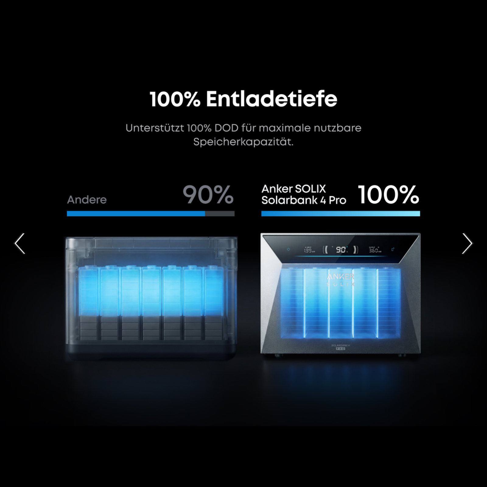 Anker SOLIX Solarbank 4 PRO E5000