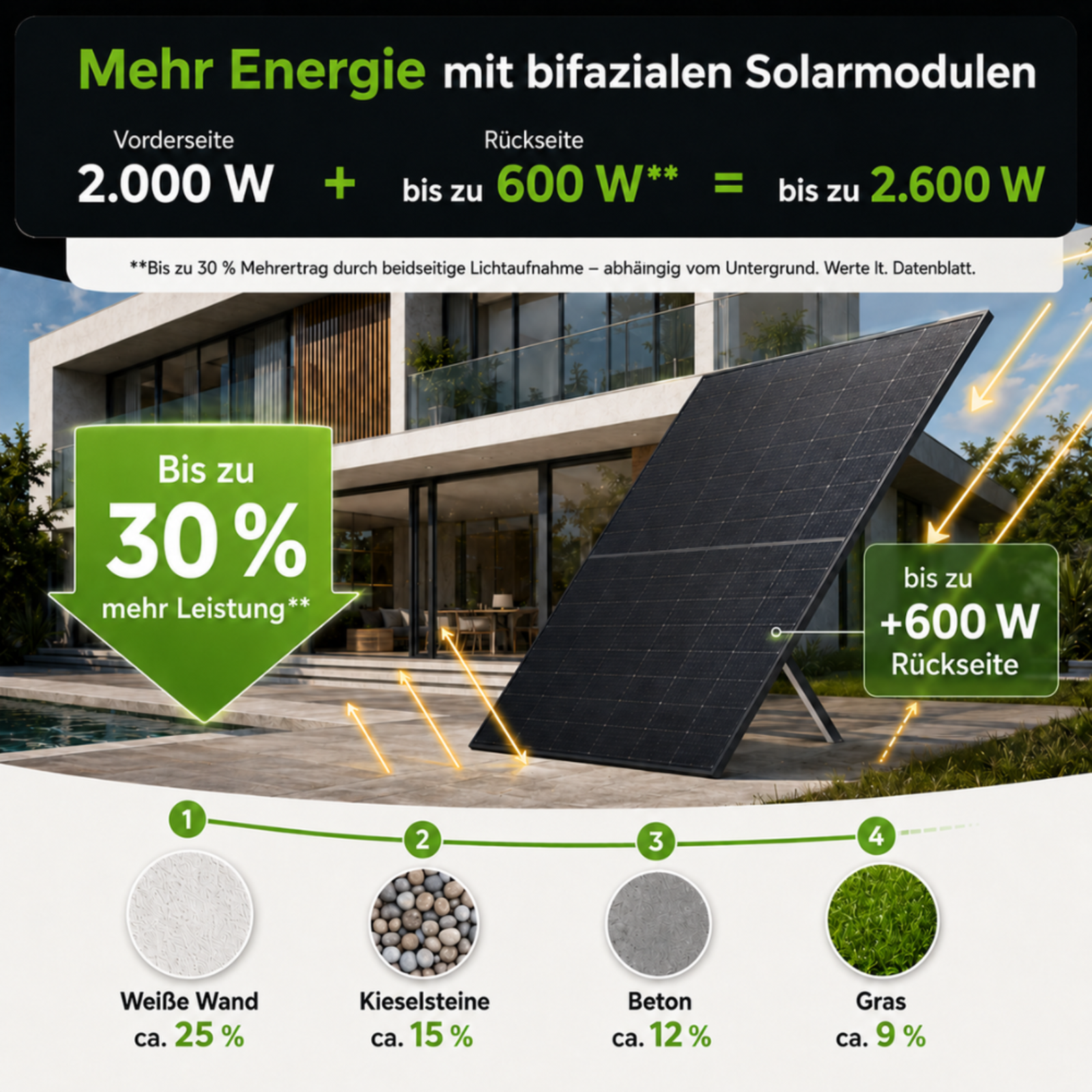 Sicatron 2000W Balkonkraftwerk - 4x 500 Watt - Marstek Jupiter C plus & Erweiterungsbatterie 5,12 kwh InFranken Deal
