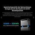 Sicatron 2000 Watt Balkonkraftwerk - 4x 500W bifazial - Anker SOLIX Solarbank 4 Pro